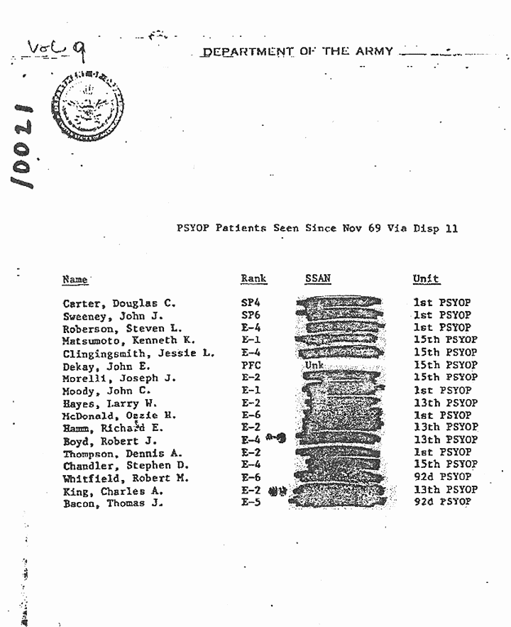 Circa July 1970: Lists compiled by Major Geoffrey Ryder (Army psychiatrist): "PSYOP Patients Seen Since Nov. 1969" and "Dope Fiends Seen Since Late 69,", p. 1 of 2