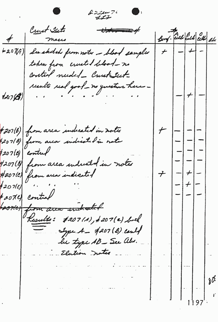 February 23, 1970: Notes of Janice Glisson (CID) re: evidence examined by Glisson, Larry Flinn and Craig Chamberlain, p. 7 of 8