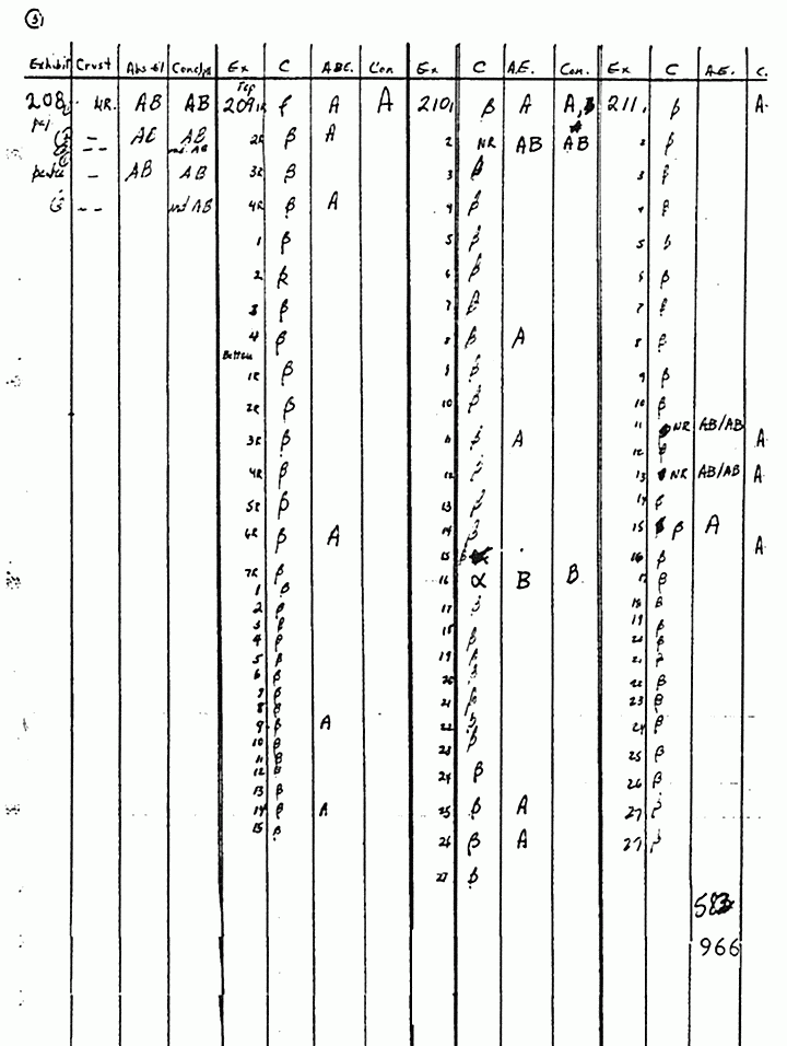 February 26, 1970: Notes and charts comiled by Craig Chamberlain (CID), reflecting results of serology tests by Craig Chamberlain, Janice Glisson, Terry Laber, and Larry Flinn, p. 7 of 13 February 26, 1970: Notes and charts comiled by Craig Chamberlain (CID), reflecting results of serology tests by Craig Chamberlain, Janice Glisson, Terry Laber, and Larry Flinn, p. 7 of 13