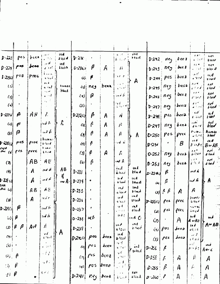 February 26, 1970: Notes and charts comiled by Craig Chamberlain (CID), reflecting results of serology tests by Craig Chamberlain, Janice Glisson, Terry Laber, and Larry Flinn, p. 11 of 13 February 26, 1970: Notes and charts comiled by Craig Chamberlain (CID), reflecting results of serology tests by Craig Chamberlain, Janice Glisson, Terry Laber, and Larry Flinn, p. 11 of 13