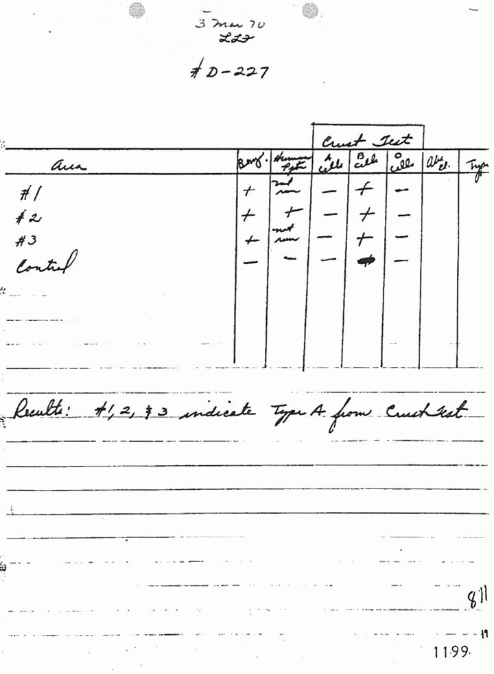 March 3, 1970: Notes of Janice Glisson (CID) re: evidence examined by Larry Flinn (CID), p. 2 of 5