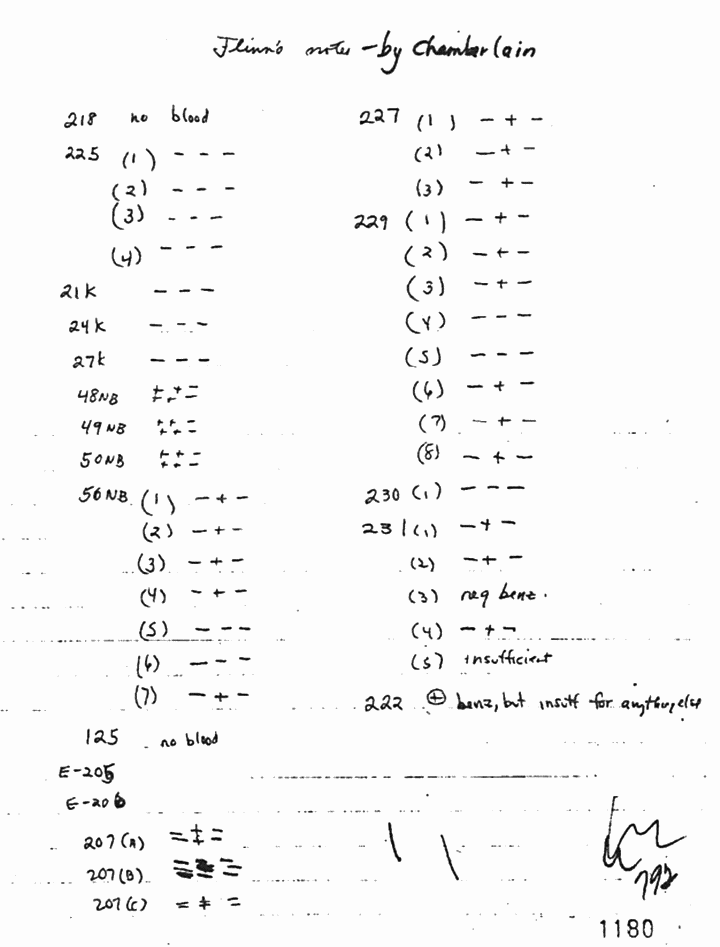 March 6, 1970: Notes of Janice Glisson (CID) re: evidence examined by Glisson and Larry Flinn (CID), with cover page by Craig Chamberlain (CID), p. 1 of 5