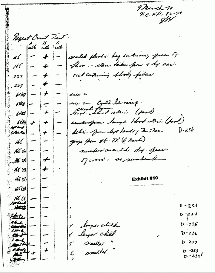March 9, 1970: Notes and charts of Janice Glisson (CID), p. 1 of 2