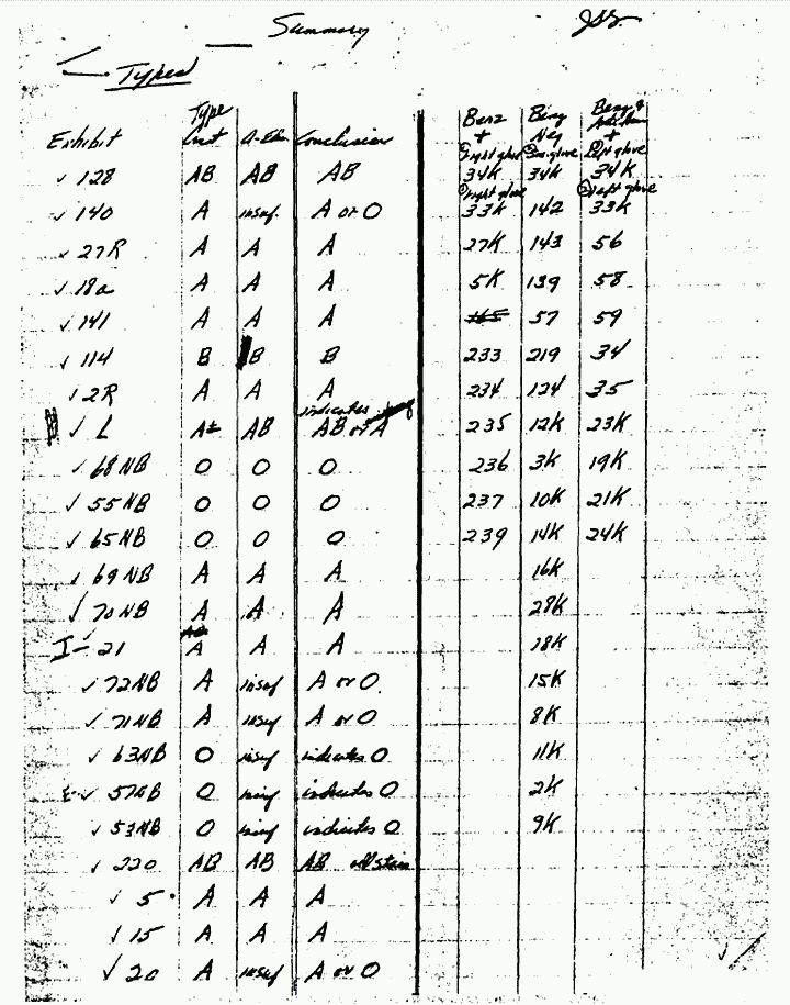 March 9, 1970: Notes and charts of Janice Glisson (CID), p. 2 of 2