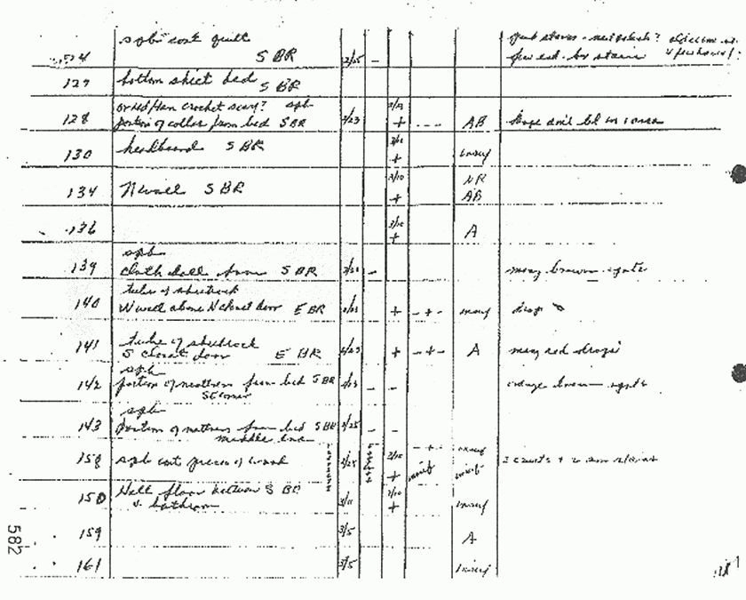 1970: CID Laboratory charts compiled by Janice Glisson (CID) re: Examinations by Craig Chamberlain, Arthur Conners, Larry Flinn and Janice Glisson, p. 1 of 11