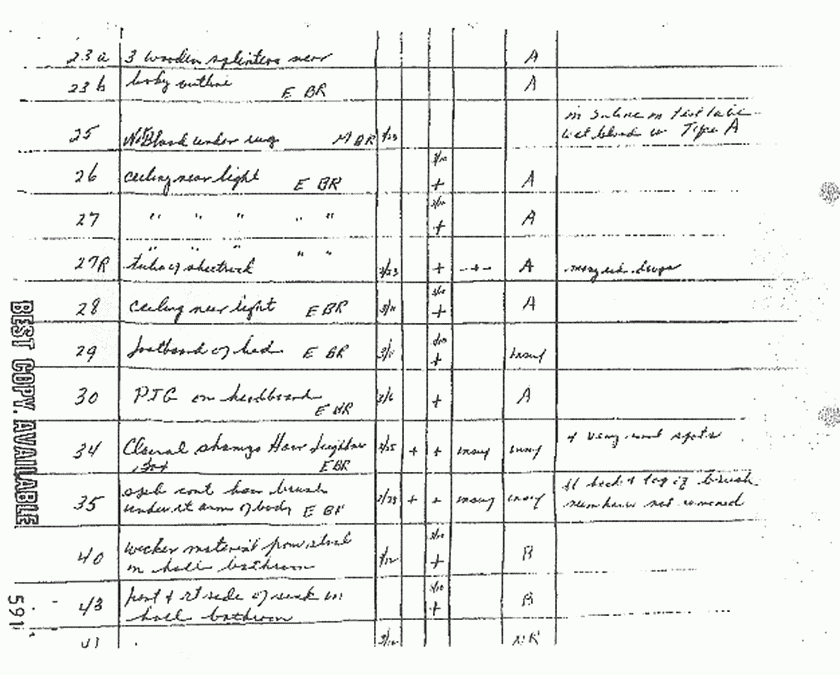 1970: CID Laboratory charts compiled by Janice Glisson (CID) re: Examinations by Craig Chamberlain, Arthur Conners, Larry Flinn and Janice Glisson, p. 10 of 11