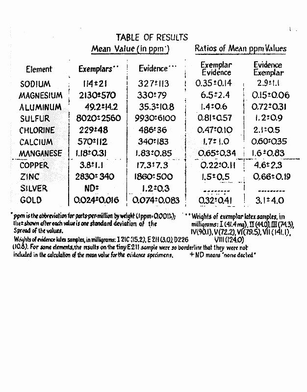 August 20, 1971: ATF results re: testing of rubber gloves and fragments, p. 3 of 3