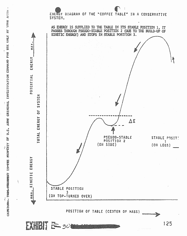 July 27, 1973: Martin Lonky's analysis re: coffee table at crime scene, p. 5 of 5