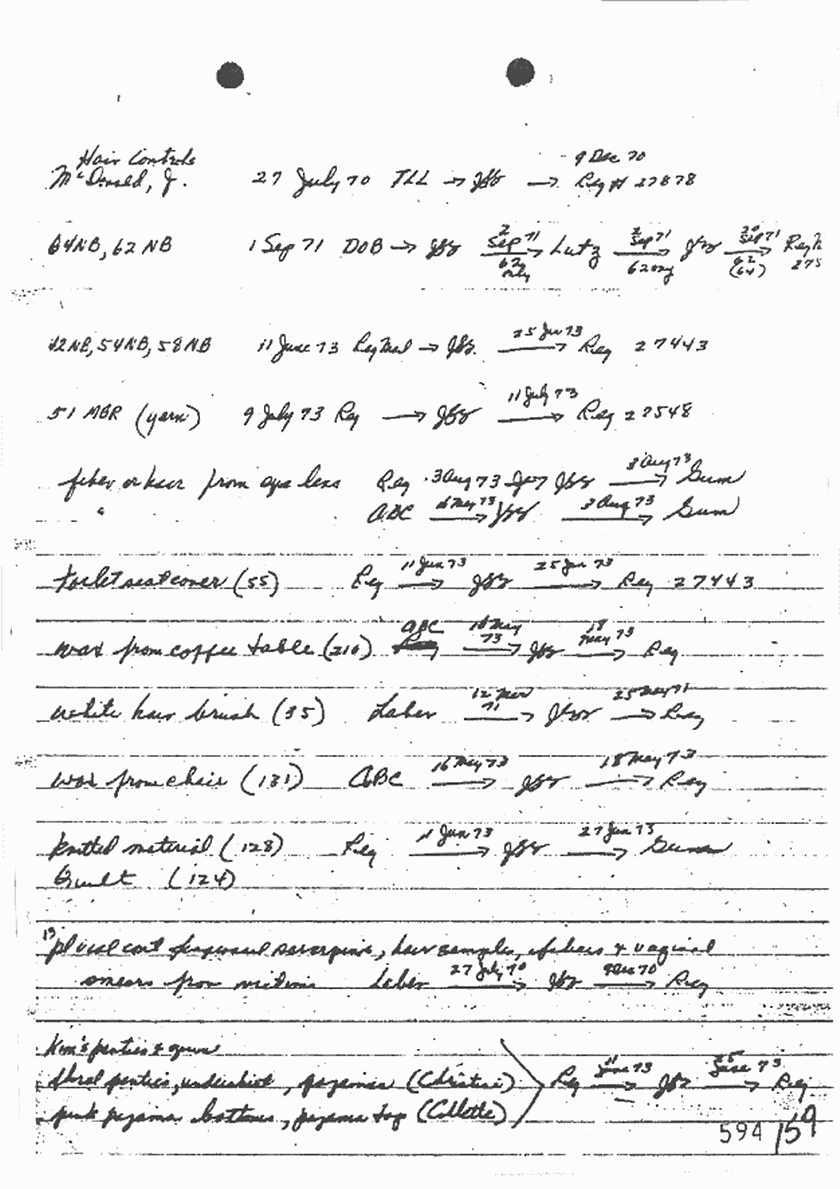 1973: Notes of Janice Glisson (CID), taken from chart sent to Washington, D.C., p. 2 of 5