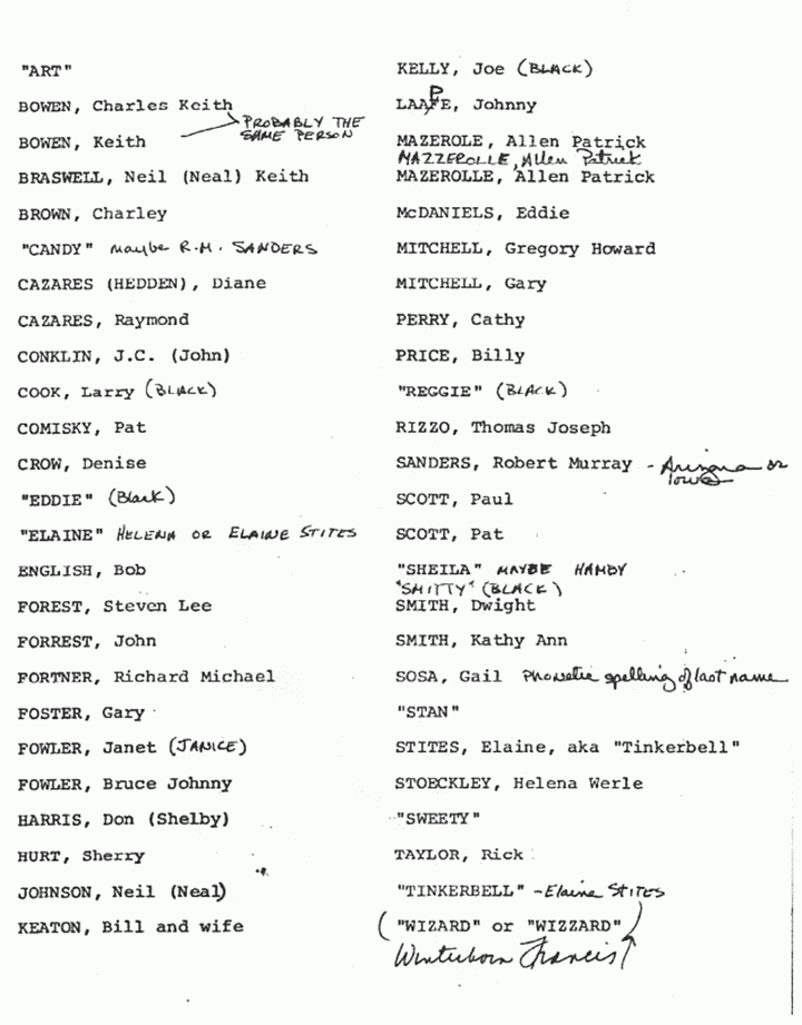 Undated: Peter Kearns (CID) list re: people once thought to have possible involvement in or knowledge of the crimes