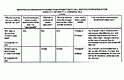 March 15, 2006: Response of the United States to Defense Contentions on Hairs to Be Subjected to DNA Testing Contained in the Affidavit #2 of Philip Cormier, p. 1 of 7