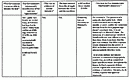 March 15, 2006: Response of the United States to Defense Contentions on Hairs to Be Subjected to DNA Testing Contained in the Affidavit #2 of Philip Cormier, p. 2 of 7