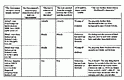 March 15, 2006: Response of the United States to Defense Contentions on Hairs to Be Subjected to DNA Testing Contained in the Affidavit #2 of Philip Cormier, p. 5 of 7
