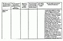 March 15, 2006: Response of the United States to Defense Contentions on Hairs to Be Subjected to DNA Testing Contained in the Affidavit #2 of Philip Cormier, p. 6 of 7