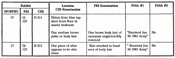 Undated: Key FOIA Released/Received Dates re: Dillard Browning (CID), p. 2 of 2 Undated: Key FOIA Released/Received Dates re: Dillard Browning (CID), p. 2 of 2