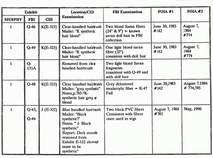 Undated: Key FOIA Released/Received Dates re: Janice Glisson (CID) Undated: Key FOIA Released/Received Dates re: Janice Glisson (CID)